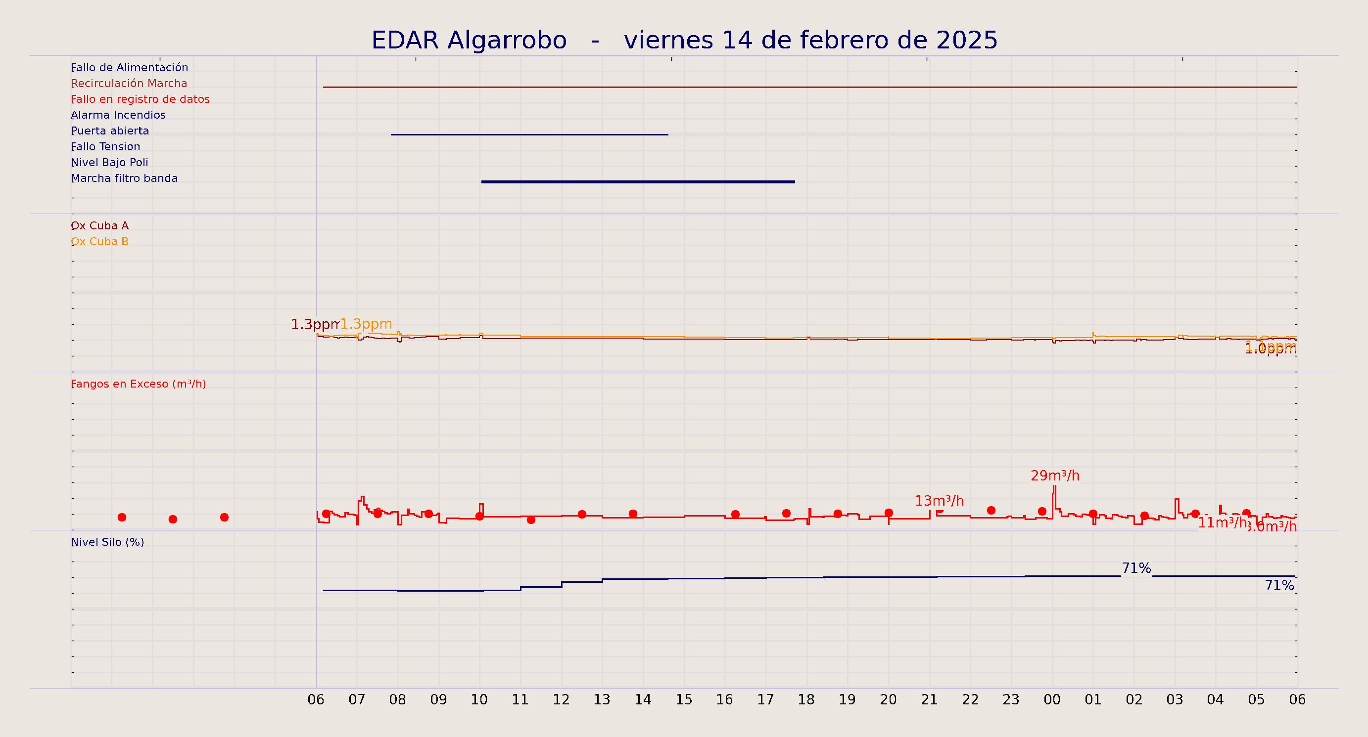 ../../imagenes/vid/2025/EDAR Algarrobo/2025-02-14 EDAR Algarrobo.png